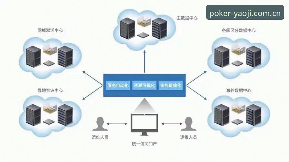 姚记棋牌实时比分 姚记棋牌实时比分上线详解:数据中心的三个底层逻辑